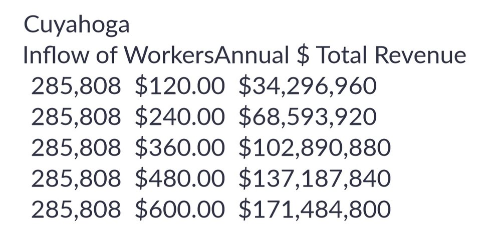 Cuyahoga_County_commuter_tax.thumb.jpg.a3299ca43b69159b63919d43937c16e3.jpg