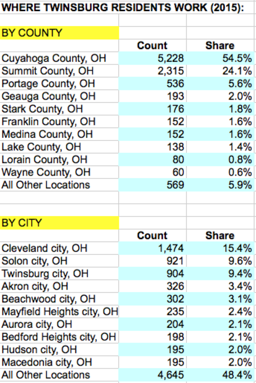 Twinsburg.thumb.png.59de84efc39313073560401d7eed1819.png
