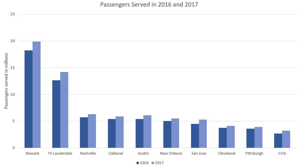 airport_comparison.thumb.JPG.d6a4f4dae36cfcbc34f2af3db9ac06cc.JPG