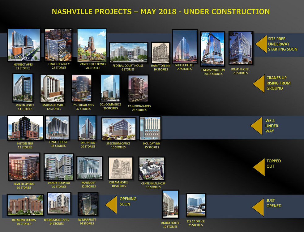nashville-2018.thumb.jpg.0e988976bdf5031a8217343f7d8039e9.jpg