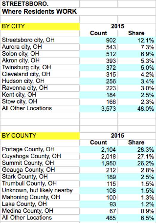 streetsboro.thumb.png.ba1850e86edb096f5bd5612b8a924dbd.png