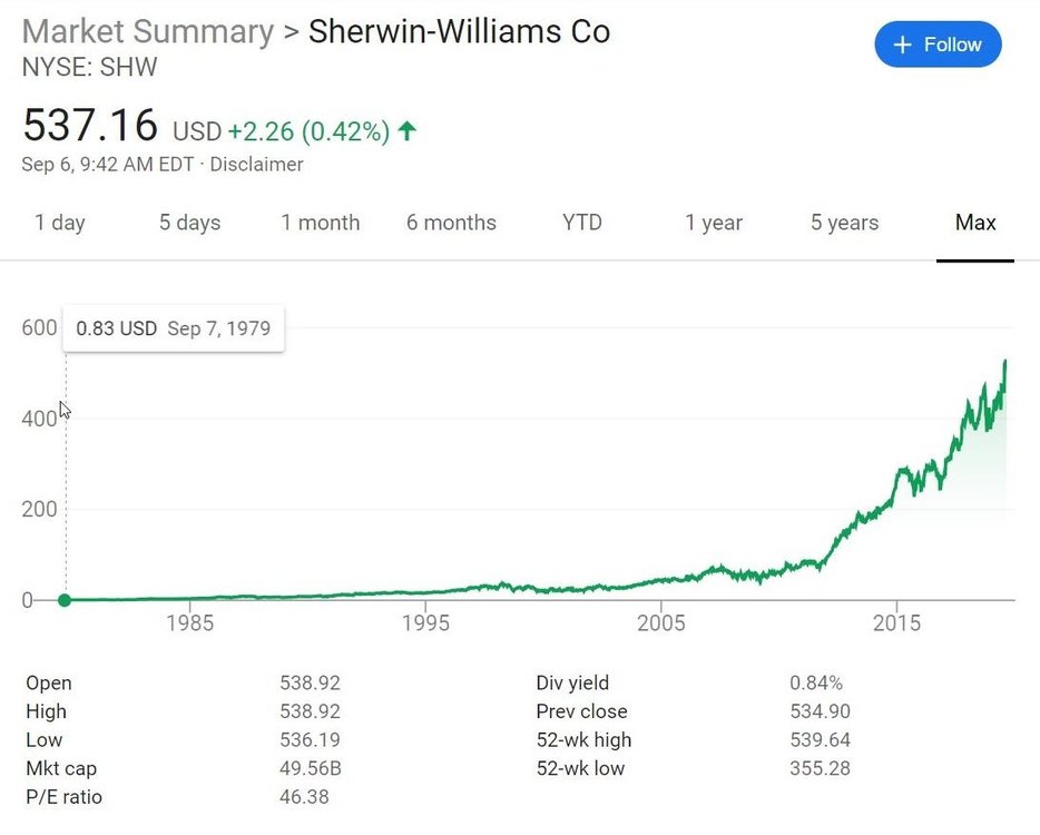 SHW stock price 1979-2019.JPG