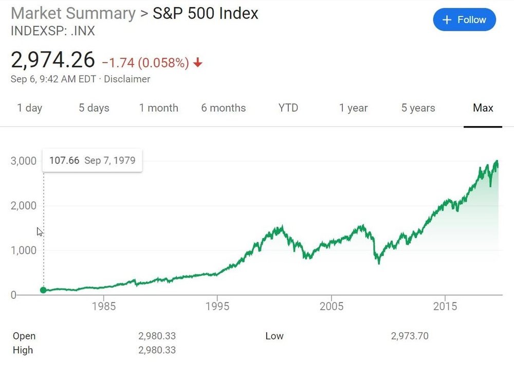 S&P 500 40 year chart.JPG