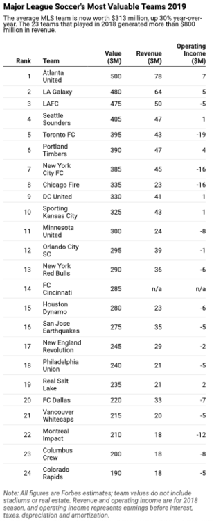 2005149153_MLSValue2019.thumb.png.c4e847a844d5525d20a4a650d736f9f3.png