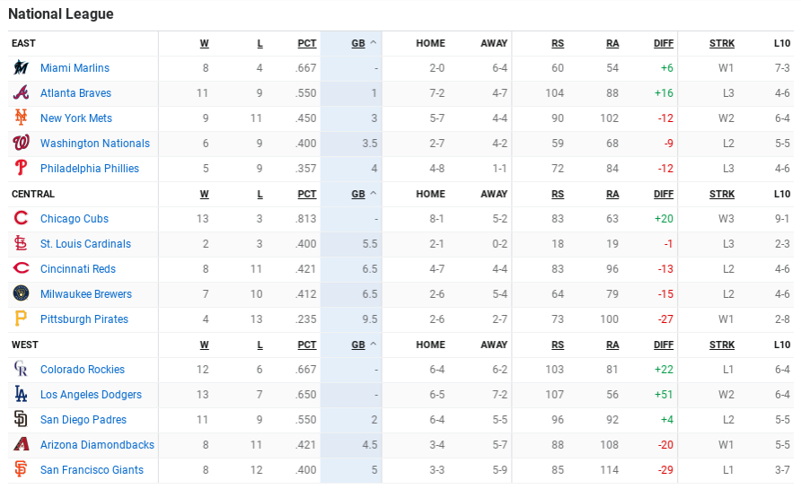 1290206636_NLSTANDINGS-Screenshot2020-08-14at1_05_36PM.png.85bae8b23c718eecfe5041be46720277.png