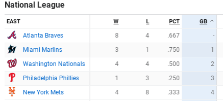 545024502_NLEASTSTANDINGS.png.2e66ab5e37f8ac3d8123e98deb004cbc.png