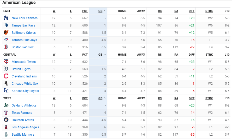 877775953_ALSTANDINGS-Screenshot2020-08-14at1_03_45PM.png.58198919c2332cf7f2663463600570c2.png