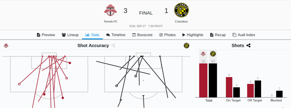 354349085_CREW-TORfulltimestats.thumb.png.dcc003b910b5ac02dbeb68ec891d77c4.png