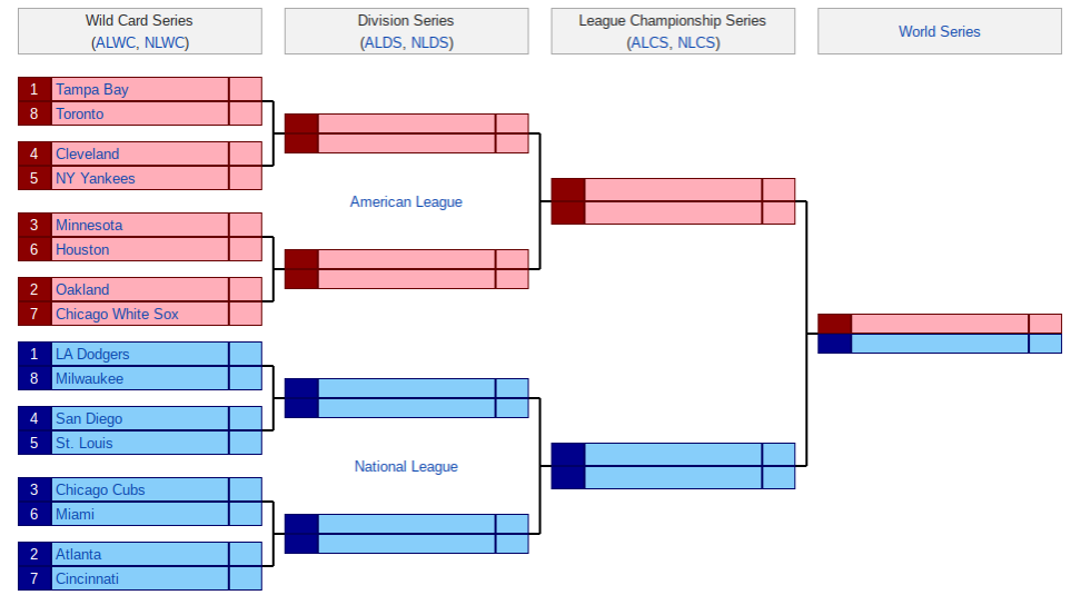 514836323_MLB2020playoffbrackets.png.88c33fbef4c3f84bcb6dfffb8da21b0b.png