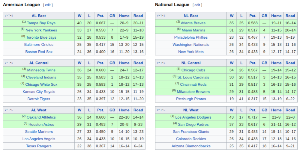 731393641_MLB2020finalstandings.thumb.png.a31bd904c6bdc8ac47aa76980d0983d1.png