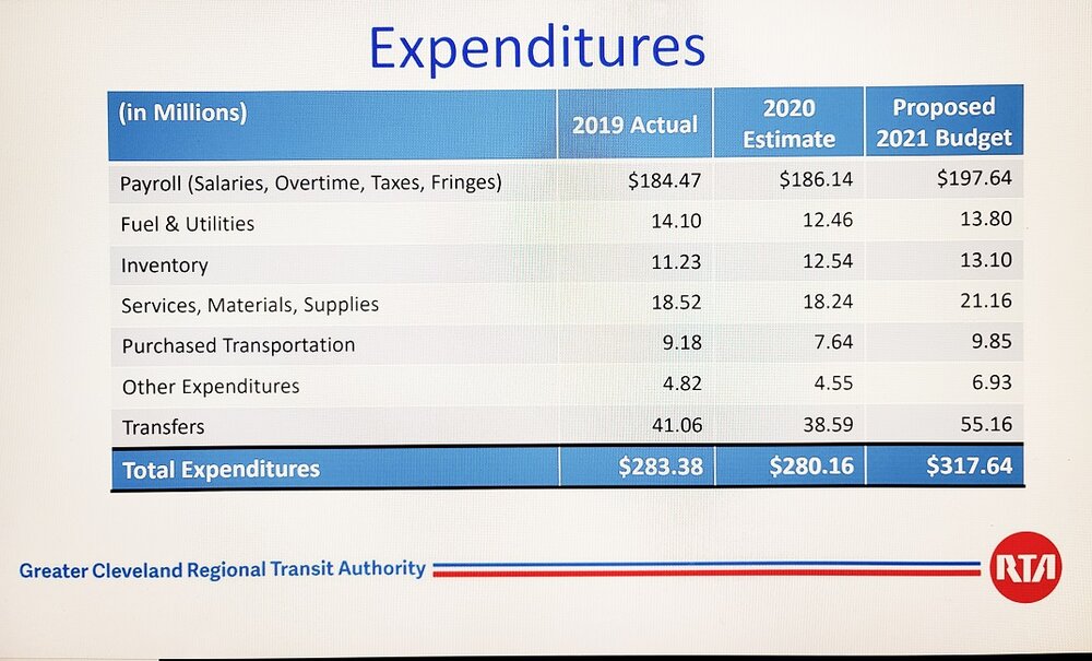 GCRTA 2021 budget expenses-s.jpg