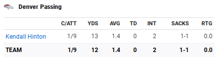 1512719972_NFLScreenshot2020-11-30at7_24_24PM.png.a62fe5cf22363f92b7b18f6e247ba3dc.png