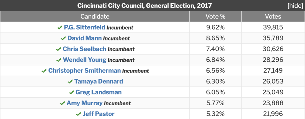 2017results.thumb.png.a474a1cda425b9af49aef106ae1db526.png