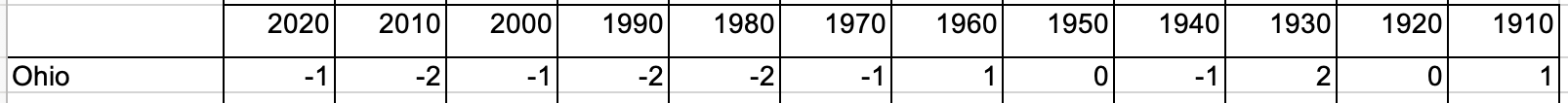 492705389_OhioApportionments.png.d8fd87ac1210f1d7d6ebe560691fd42b.png