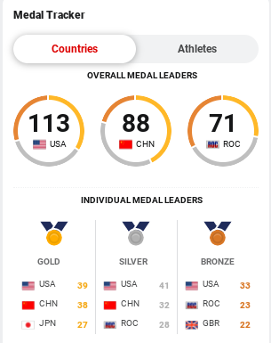 1803194769_MedalCount.png.8c4e48a35a7aa4d2871d5073d5301267.png