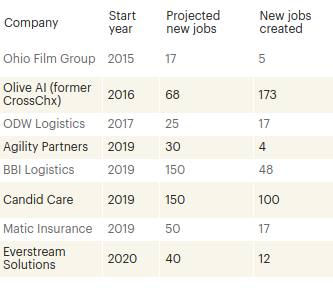 1911000122_Jobstabledowntown.png.9bf8c5d86f293db19c78606336798853.png