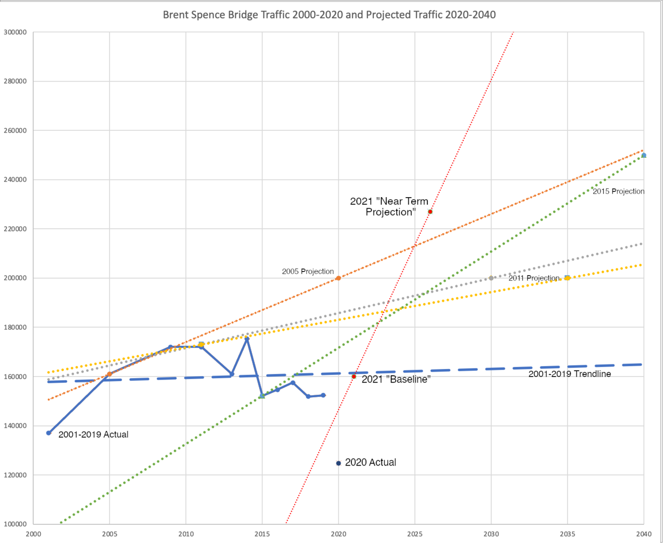 BSB 2021 Corrected.png