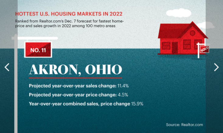 Akron.png.51b0025b5a85bdec8c77f9c7719fa4fd.png