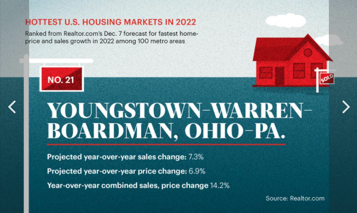 Youngstown.png.0159260fd93d05754342e577a9412551.png