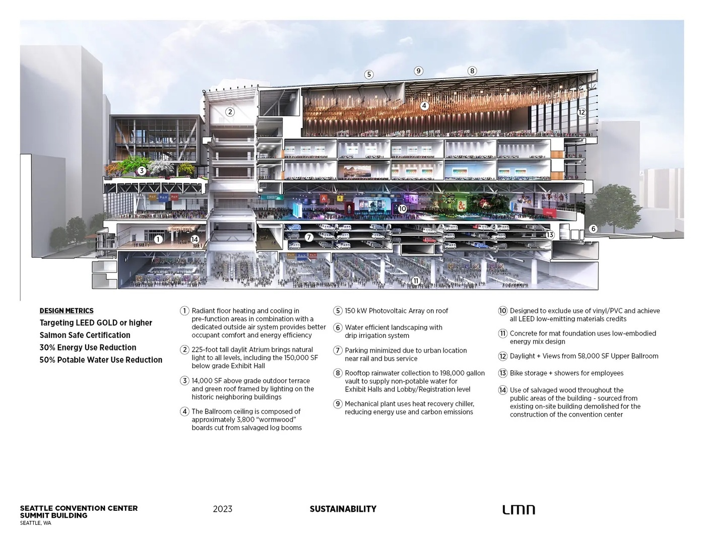 Seattle-Convention-Center-Summit-Building_Sustainability.jpg