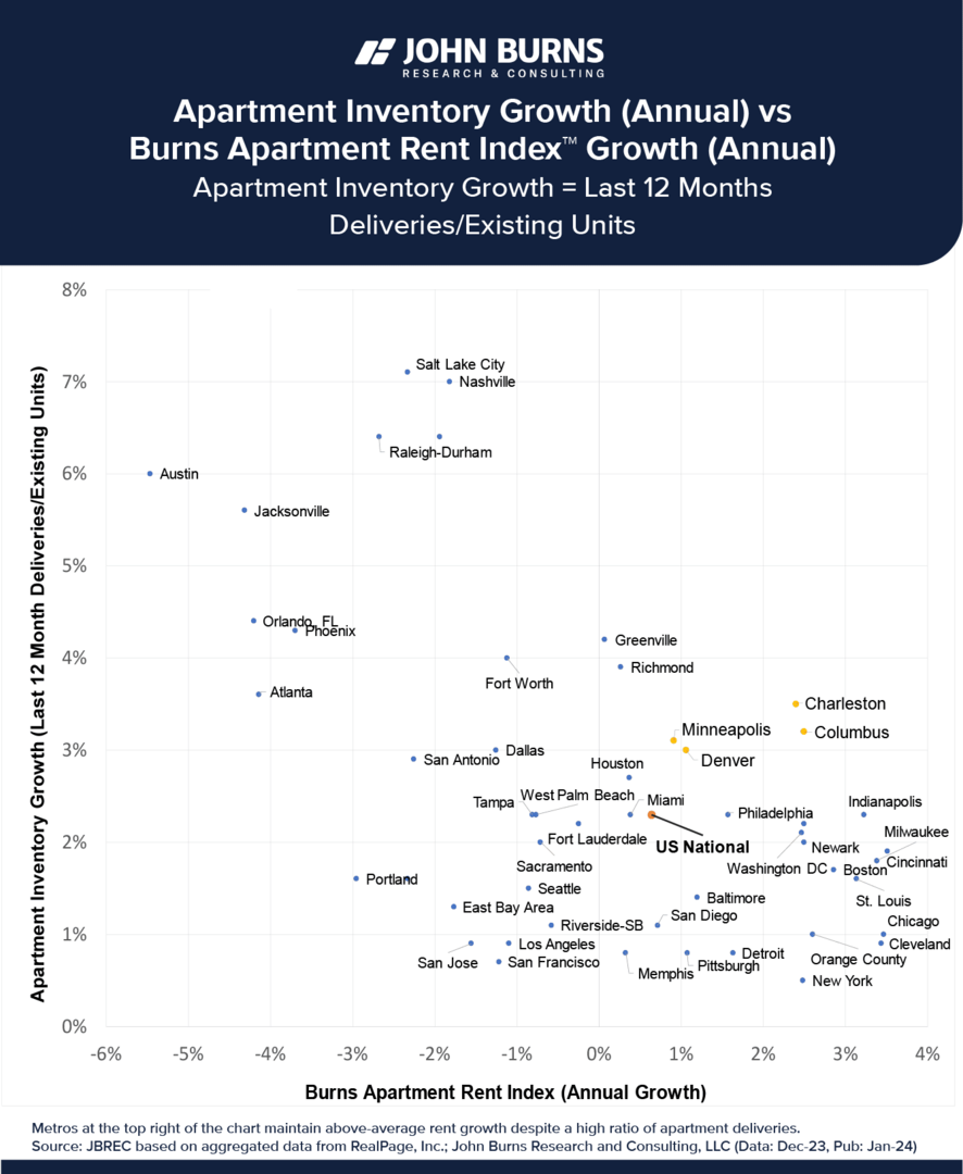 jbrec-apt-inventory-growth-vs-bhvi-1Q24.thumb.png.78c1785fb73e6f6b407998000037b030.png